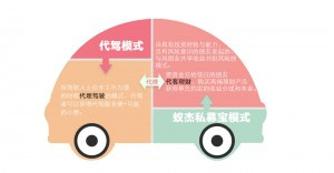 金融界的滴滴打车重磅上线,自金融时代来临-