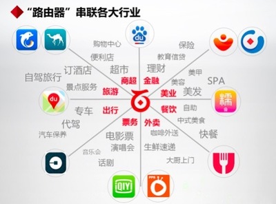章政华:钱包是路由器 解决消费最后一公里_科技频道_东方头条